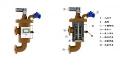 自清洗過(guò)濾器ELC-DC-F